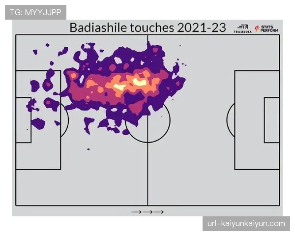 基于法甲球员跑动热图数据,巴黎市政府在城市公园中优化设计公共足球场地 基于法甲球员跑动热图数据,巴黎市政府在城市公园中优化设计公共足球场地